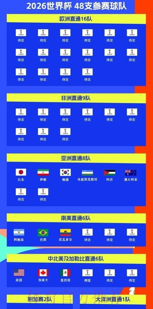 2026世界杯比赛时间实时更新完整安排怎么看 2026世界杯比赛时间实时更新完整安排怎么看